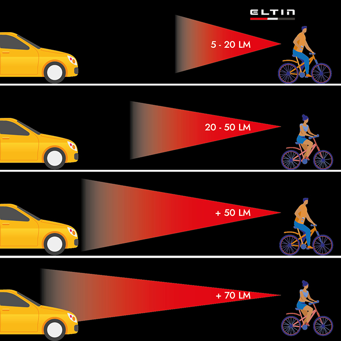 Las 8 mejores luces para bicicletas para viajar seguros